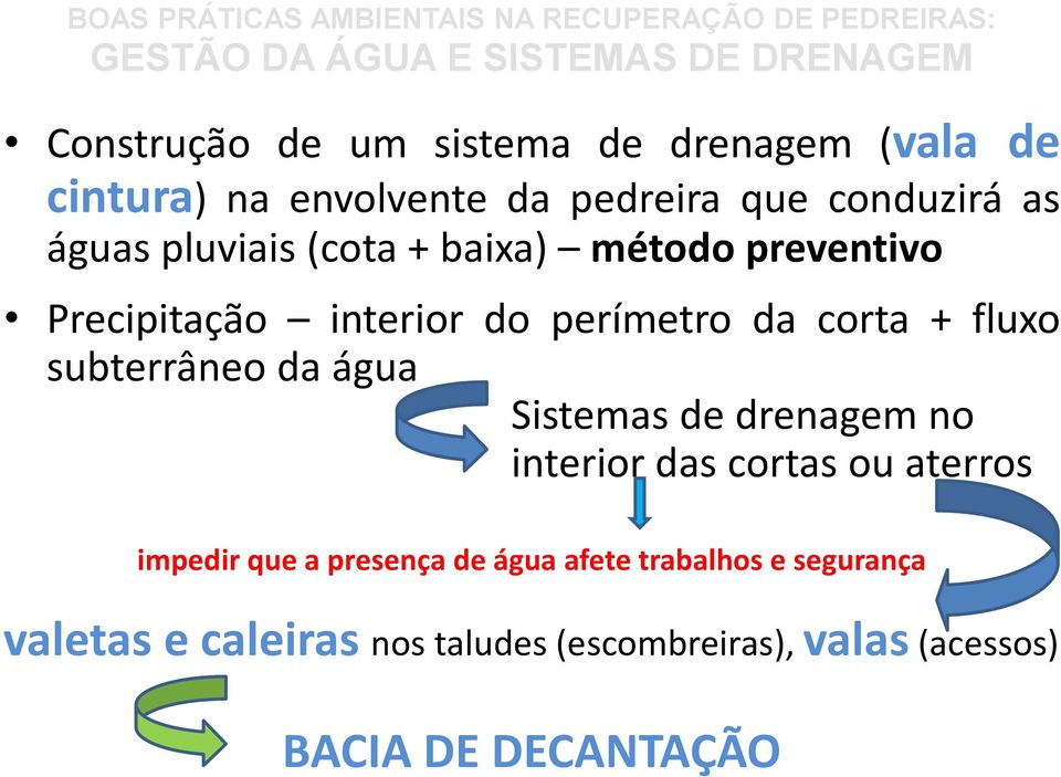 subterrâneo da água Sistemas de drenagem no interior das cortas ou aterros impedir que a presença de