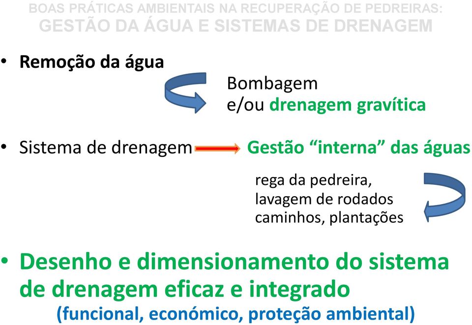 rodados caminhos, plantações Desenho e dimensionamento do sistema