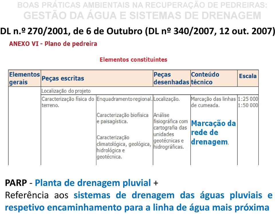 Referência aos sistemas de drenagem das águas