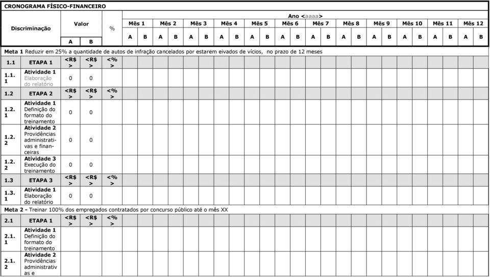 . do relatório.2 ETAPA 2.2..2. 2.2. 2 Definição do formato do Providências administrativas e financeiras Execução do.3 