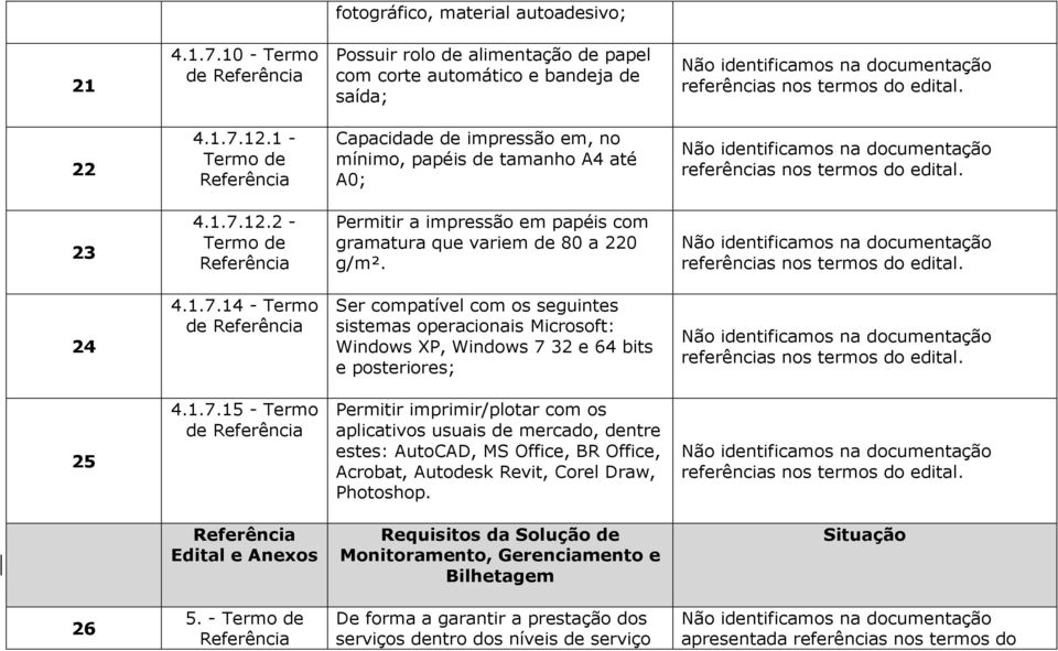 12.2 - Permitir a impressão em papéis com gramatura que variem de 80 a 220 g/m². 24 4.1.7.