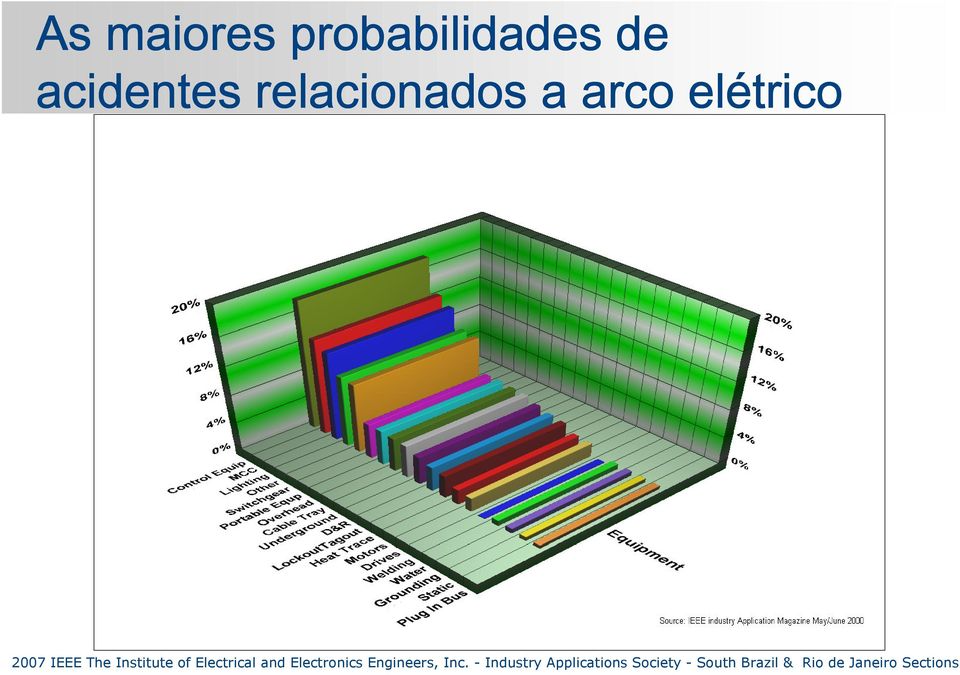 de acidentes