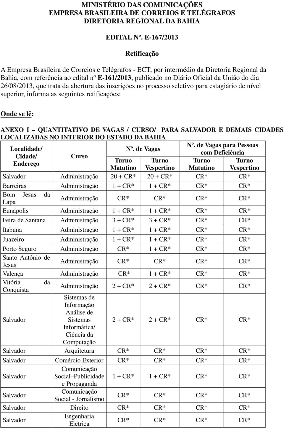 do dia 26/08/2013, que trata da abertura das inscrições no processo seletivo para estagiário de nível superior, informa as seguintes retificações: Onde se lê: ANEXO I QUANTITATIVO DE VAGAS / CURSO/