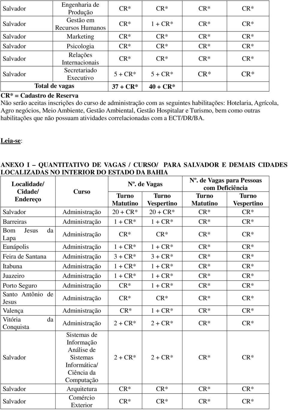 Turismo, bem como outras habilitações que não possuam atividades correlacionadas com a ECT/DR/BA.