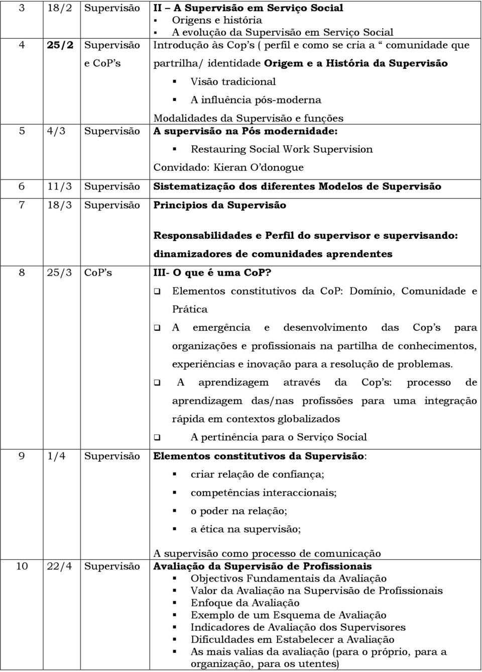 Social Work Supervision Convidado: Kieran O donogue 6 11/3 Supervisão Sistematização dos diferentes Modelos de Supervisão 7 18/3 Supervisão Principios da Supervisão 8 25/3 CoP s III- O que é uma CoP?