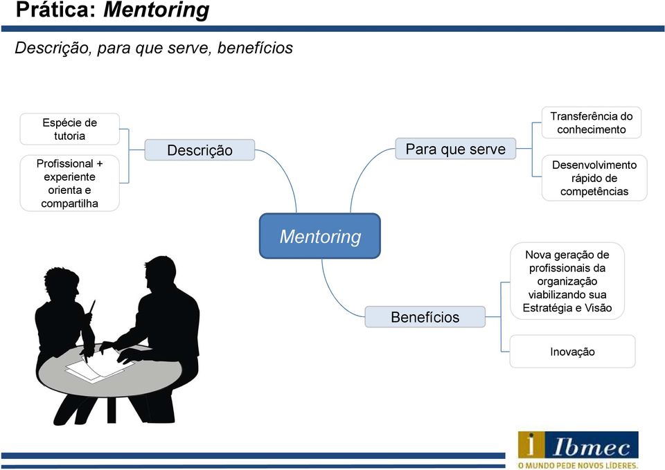 serve Benefícios Transferência do conhecimento Desenvolvimento rápido de