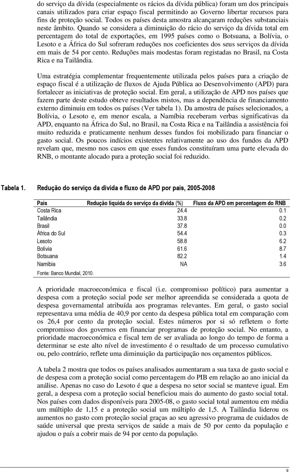 Quando se considera a diminuição do rácio do serviço da dívida total em percentagem do total de exportações, em 1995 países como o Botsuana, a Bolívia, o Lesoto e a África do Sul sofreram reduções