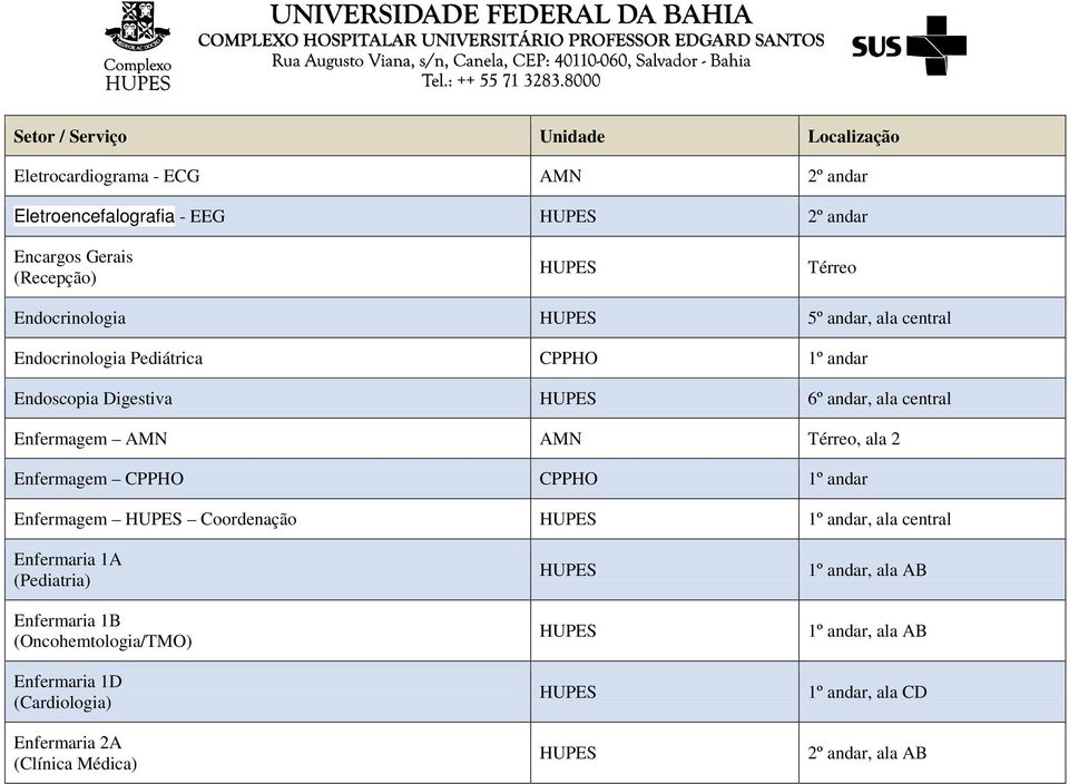 Enfermagem CPPHO CPPHO 1º andar Enfermagem Coordenação 1º andar, ala central Enfermaria 1A (Pediatria) Enfermaria 1B