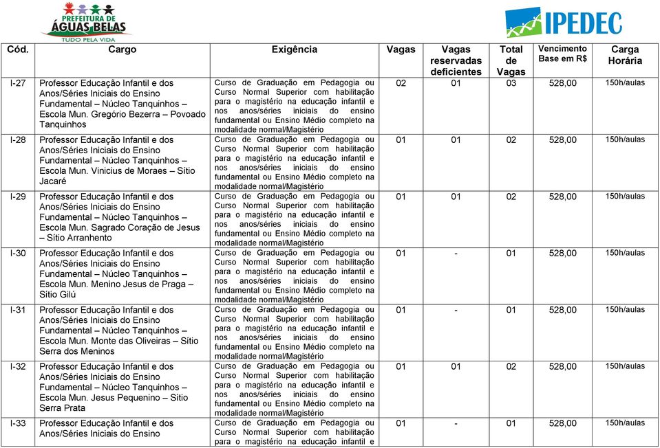 Vinicius Moraes Sítio Jacaré I-29 Professor Educação Infantil e dos Escola Mun.