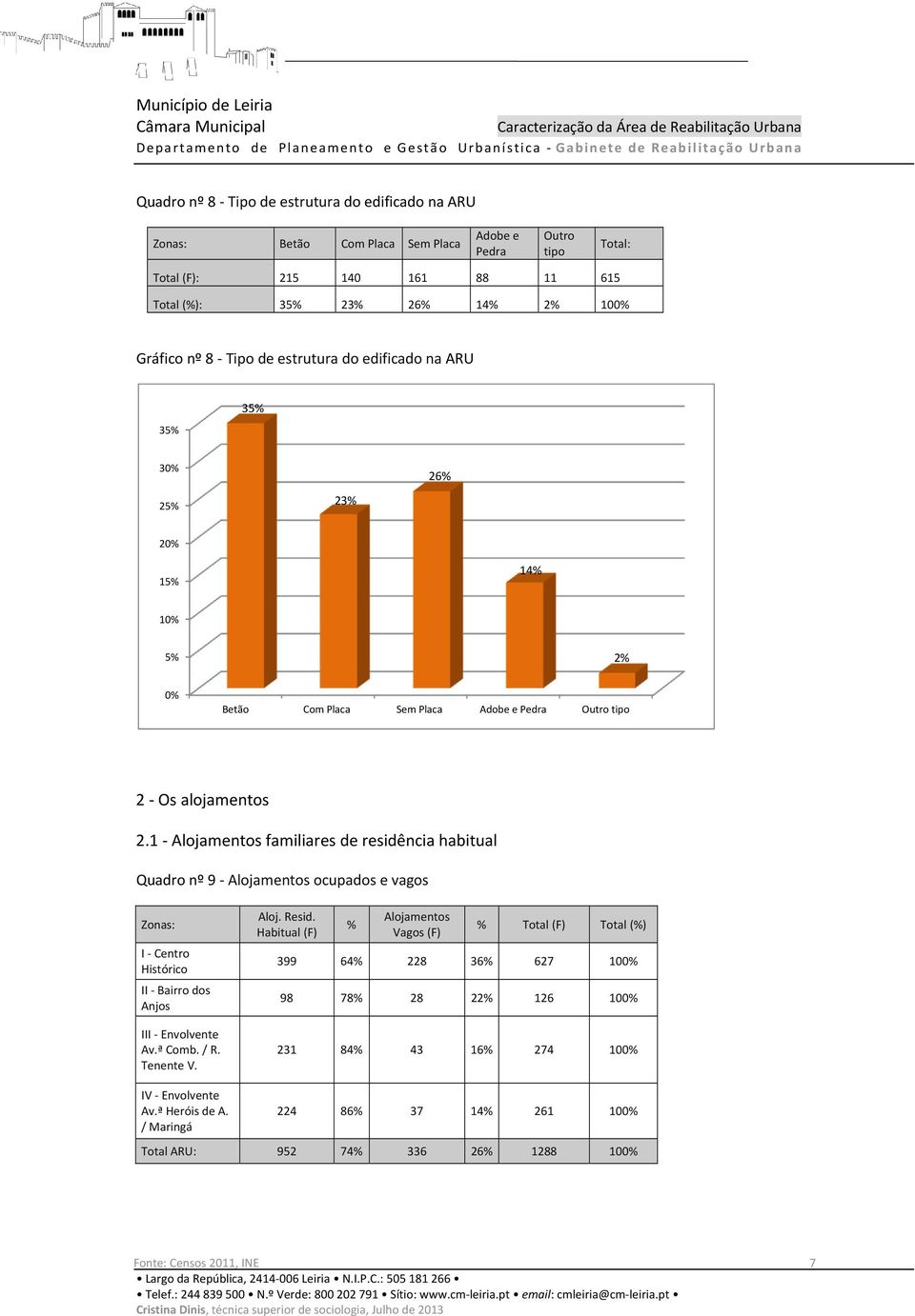 1 Alojamentos familiares de residência habitual Quadro nº 9 Alojamentos ocupados e vagos Zonas: III Envolvente Av.ª Comb. / R. Tenente V. IV Envolvente Av.ª Heróis de A.