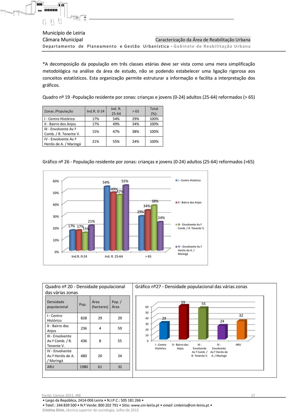 Quadro nº 19 População residente por zonas: crianças e jovens ( 24) adultos (25 64) reformados (> 65) Zonas /População Ind.R. 24 Ind. R. Total > 65 25 64 (%): 17% 54% 29% 1 17% 49% 34% 1 Comb. / R.