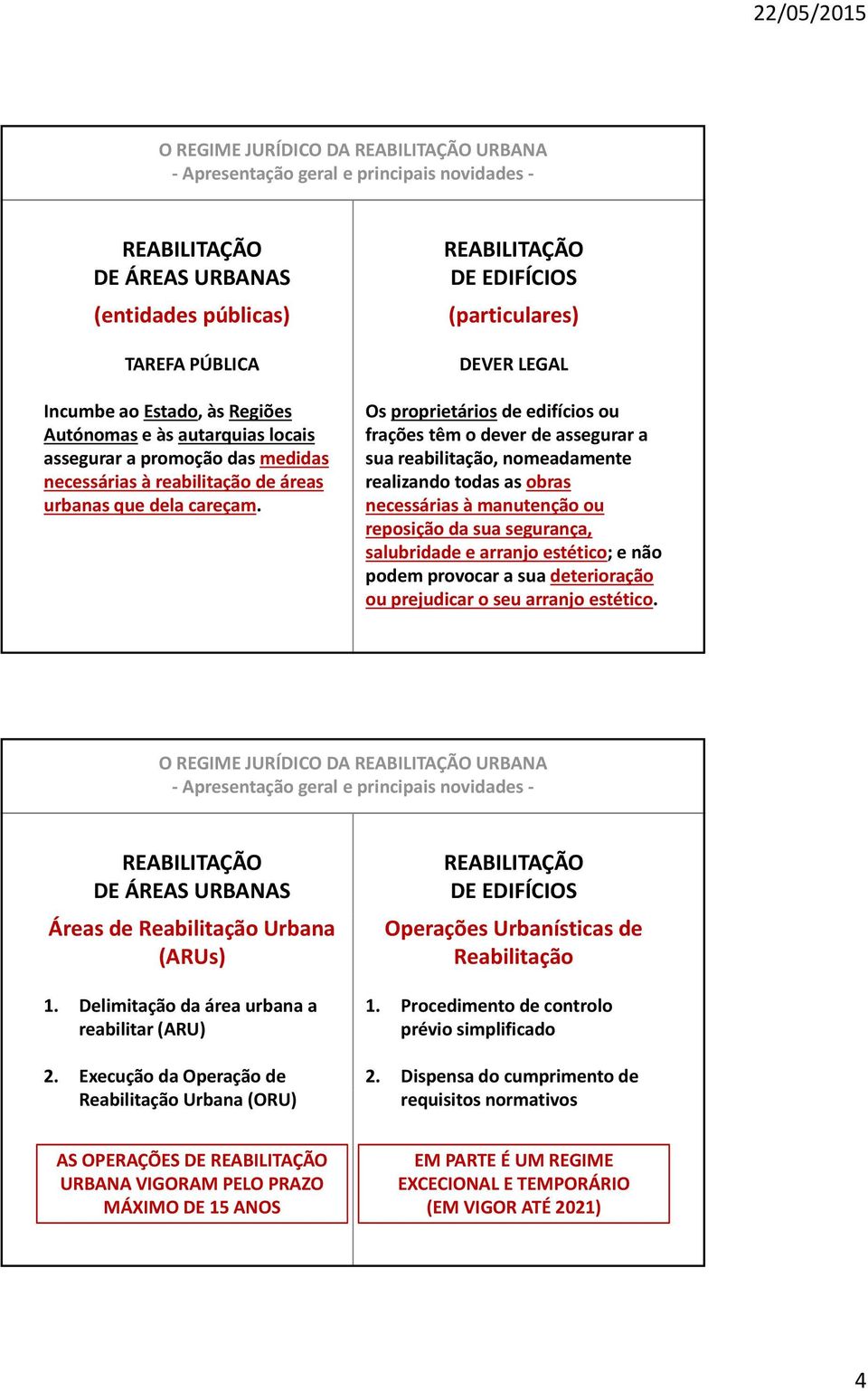 REABILITAÇÃO DE EDIFÍCIOS (particulares) DEVER LEGAL Os proprietários de edifícios ou frações têm o dever de assegurar a sua reabilitação, nomeadamente realizando todas as obras necessárias à