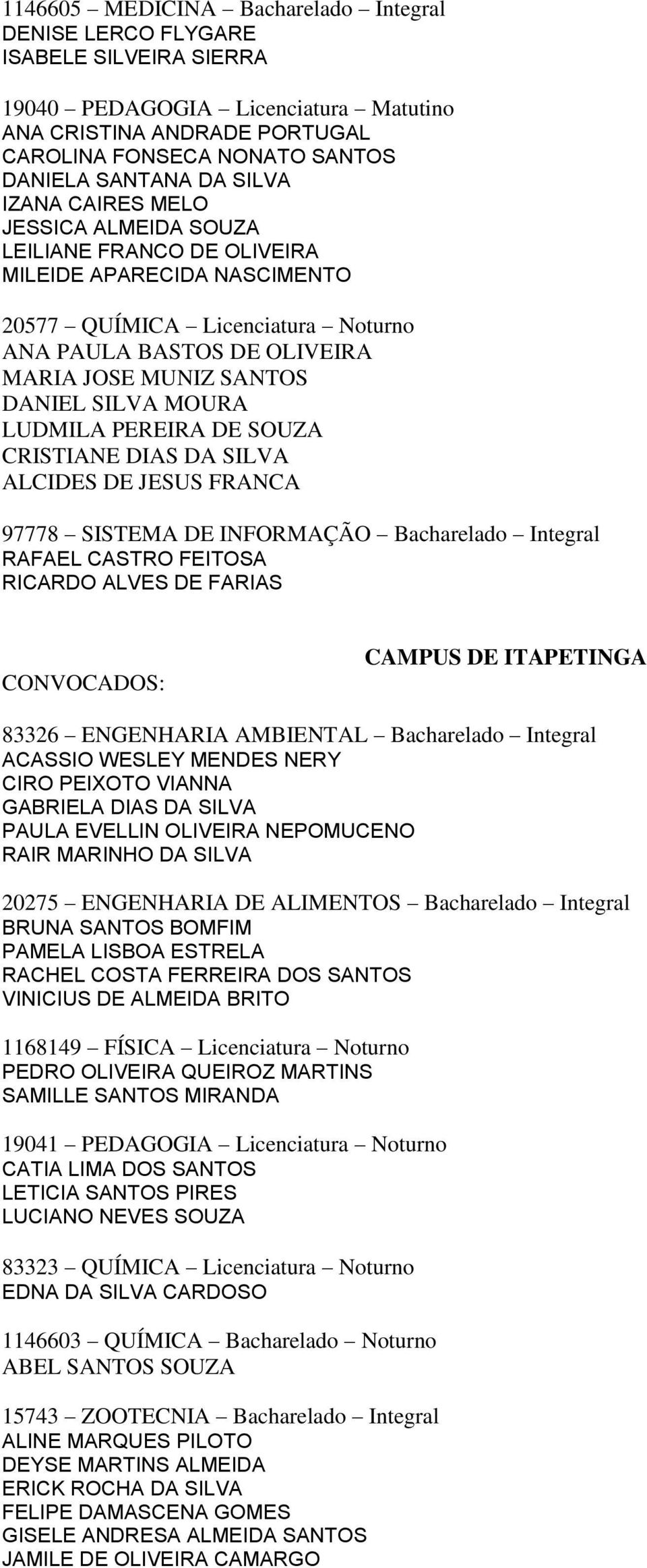 DANIEL SILVA MOURA LUDMILA PEREIRA DE SOUZA CRISTIANE DIAS DA SILVA ALCIDES DE JESUS FRANCA 97778 SISTEMA DE INFORMAÇÃO Bacharelado Integral RAFAEL CASTRO FEITOSA RICARDO ALVES DE FARIAS CONVOCADOS: