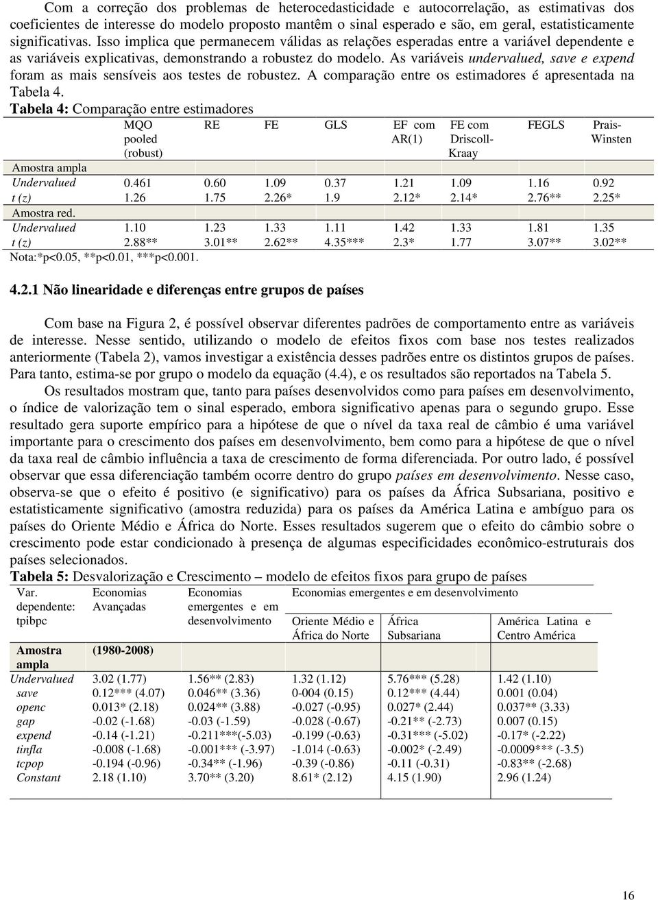 testes de robustez A comparação entre os estmadores é apresentada na Tabela 4 Tabela 4: Comparação entre estmadores MQO pooled robust RE FE GLS EF com AR FE com Drscoll- Kraay FEGLS Pras- Wnsten