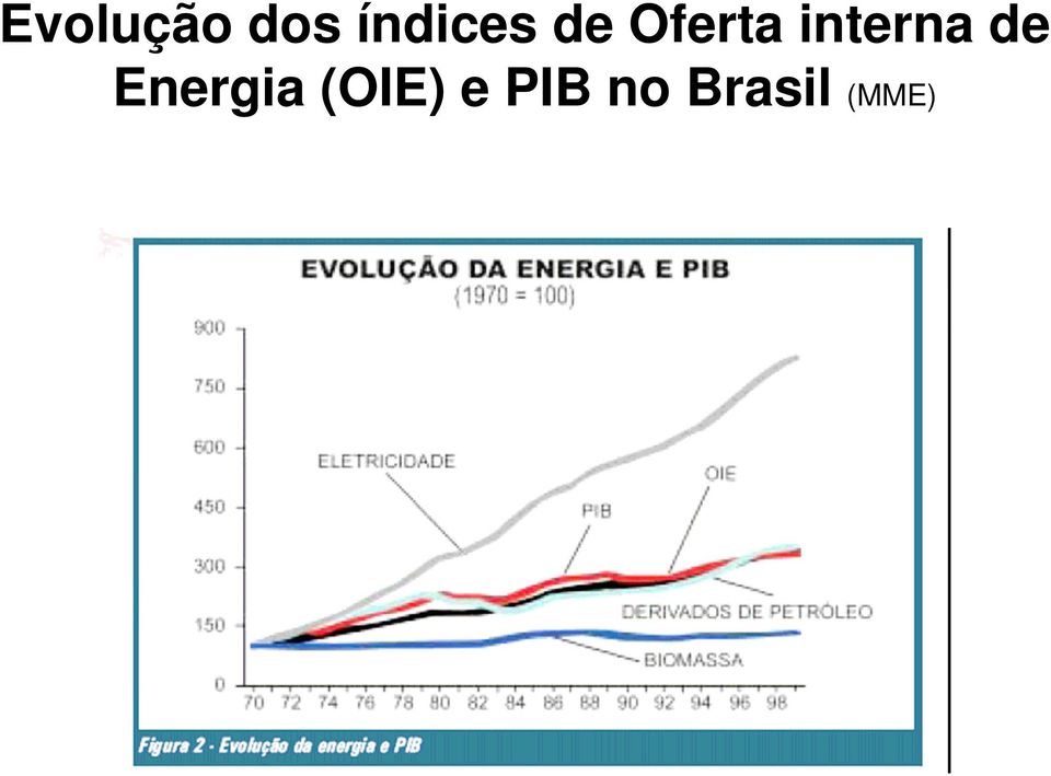 interna de Energia