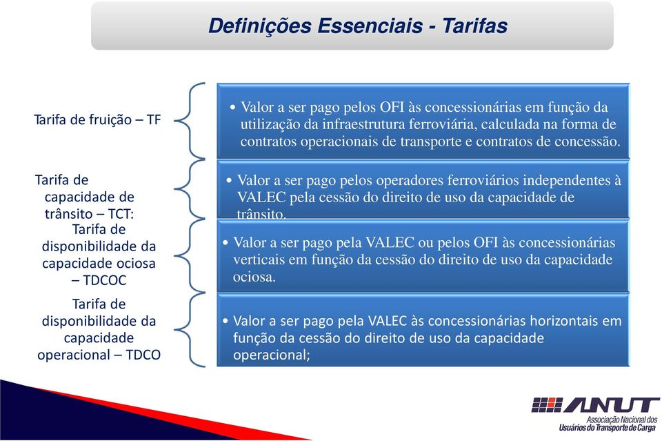 operacionais infraestrutura de ferroviária, transporte calculada e contratos na forma de de concessão; contratos operacionais de transporte e contratos de concessão.