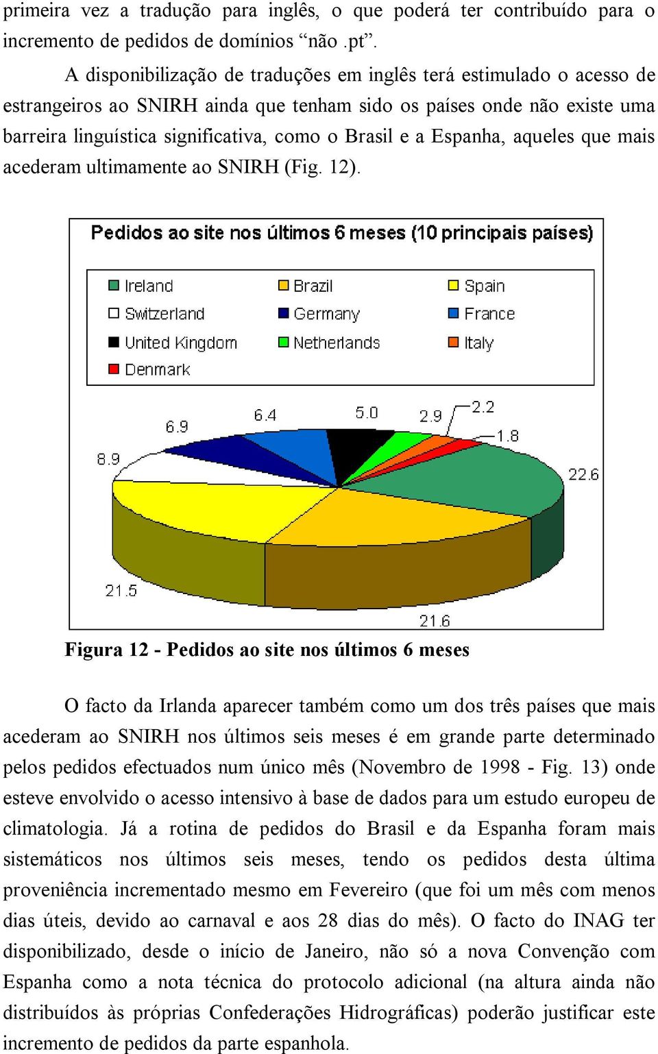 Espanha, aqueles que mais acederam ultimamente ao SNIRH (Fig. 12).