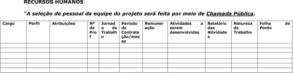 Cargo Perfil Atribuições Nº Pro f Jornad a Trabalh o Período