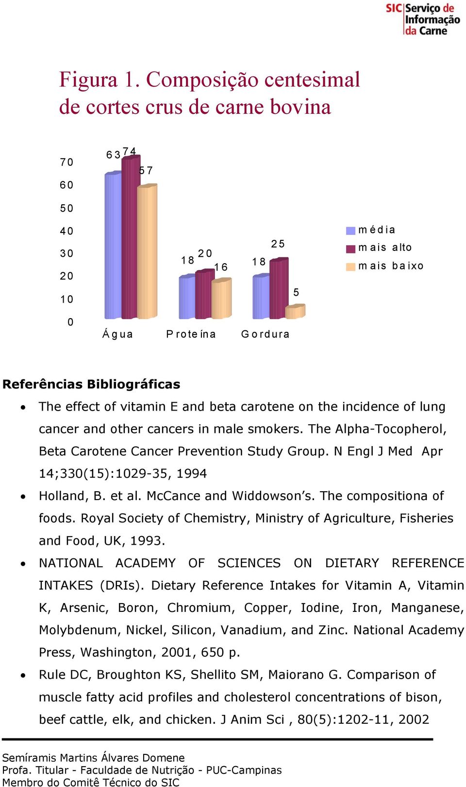 vitamin E and beta carotene on the incidence of lung cancer and other cancers in male smokers. The Alpha-Tocopherol, Beta Carotene Cancer Prevention Study Group.