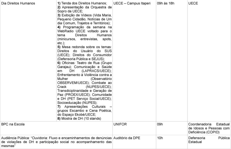 ); 5) Mesa redonda sobre os temas: Direitos do Usuário do SUS (UECE); Direitos do Consumidor (Defensoria Pública e SEJUS); 6) Oficinas: Teatro de Rua (Grupo Garajau); Comunicação e Saúde em DH