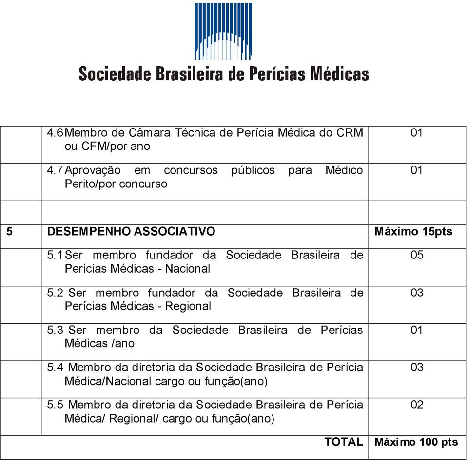 1 Ser membro fundador da Sociedade Brasileira de Perícias Médicas - Nacional 5.2 Ser membro fundador da Sociedade Brasileira de Perícias Médicas - Regional 5.