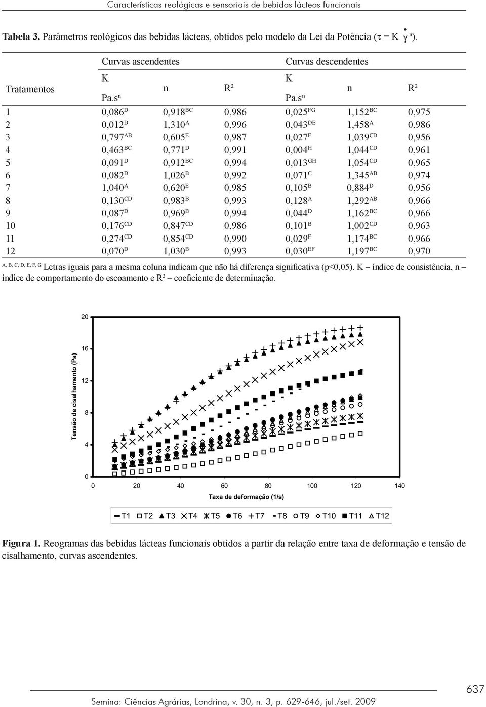 s n n R 2 n R 2 1 0,086 D 0,918 BC 0,986 0,025 FG 1,152 BC 0,975 2 0,012 D 1,310 A 0,996 0,043 DE 1,458 A 0,986 3 0,797 AB 0,605 E 0,987 0,027 F 1,039 CD 0,956 4 0,463 BC 0,771 D 0,991 0,004 H 1,044