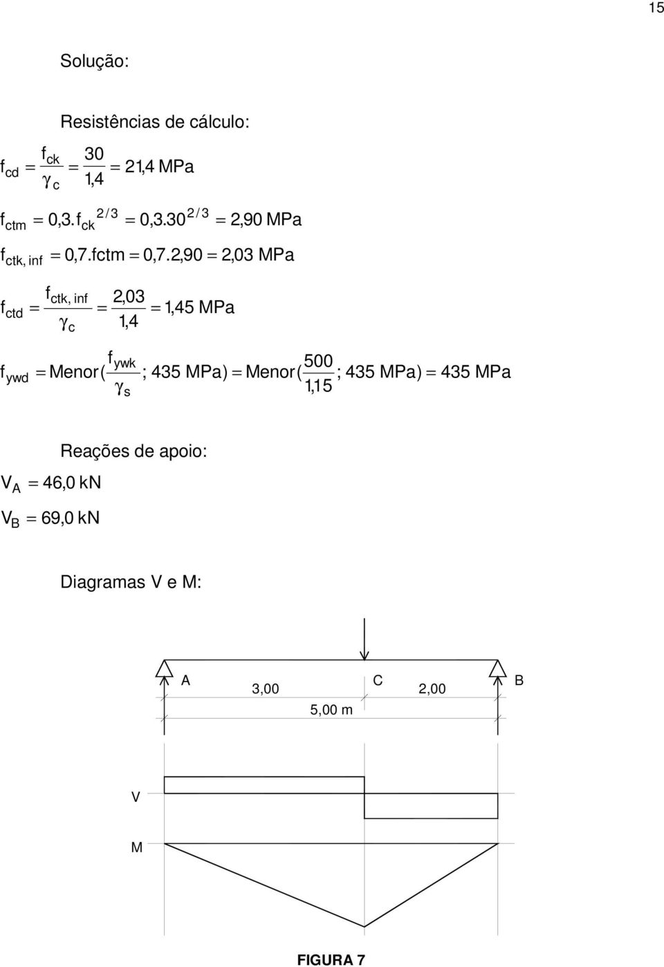 ,90 =,03 MPa =,03 = 1,4 ctk, in ctd = γc = Menor( γ 1,45 MPa 500 ; 435 MPa) =