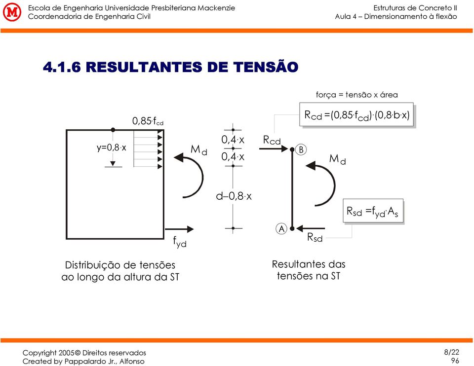 fc R c (0,85. fc ).(0,8. b. ) y0,8. 0,4. 0,4. R c B 0,8. R s f.