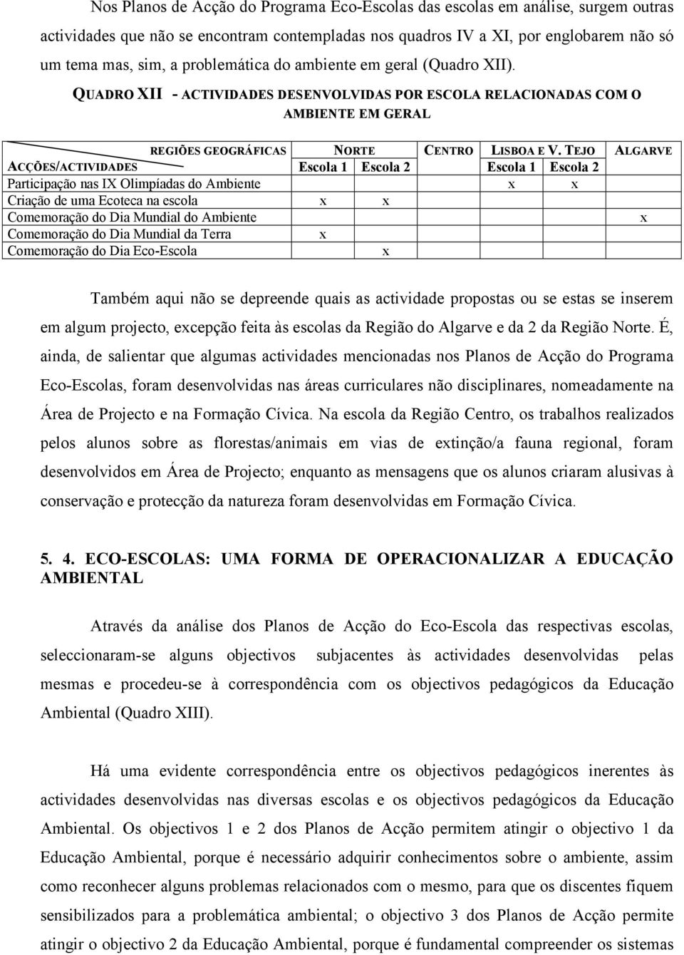 TEJO ACÇÕES/ACTIVIDADES Escola 1 Escola 2 Escola 1 Escola 2 Participação nas IX Olimpíadas do Ambiente Criação de uma Ecoteca na escola Comemoração do Dia Mundial do Ambiente Comemoração do Dia