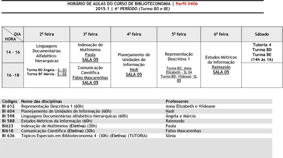 Representação Descritiva 1 (60h) Anna Elizabeth e Vildeane BI 604 Planejamento de (60h) Nadi BI 598 Linguagens Documentárias Alfabético-hierarquicas (60h) Ângela e Márcia BI 588 Estudos Métricos da