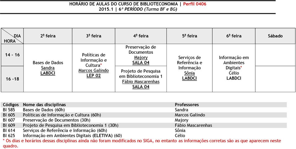 Galindo BI 607 Preservação de Documentos (30h) Majory BI 609 Projeto de Pesquisa em Biblioteconomia 1 (30h) Fábio Mascarenhas BI 614 Serviços de Referência e (60h) Sônia BI