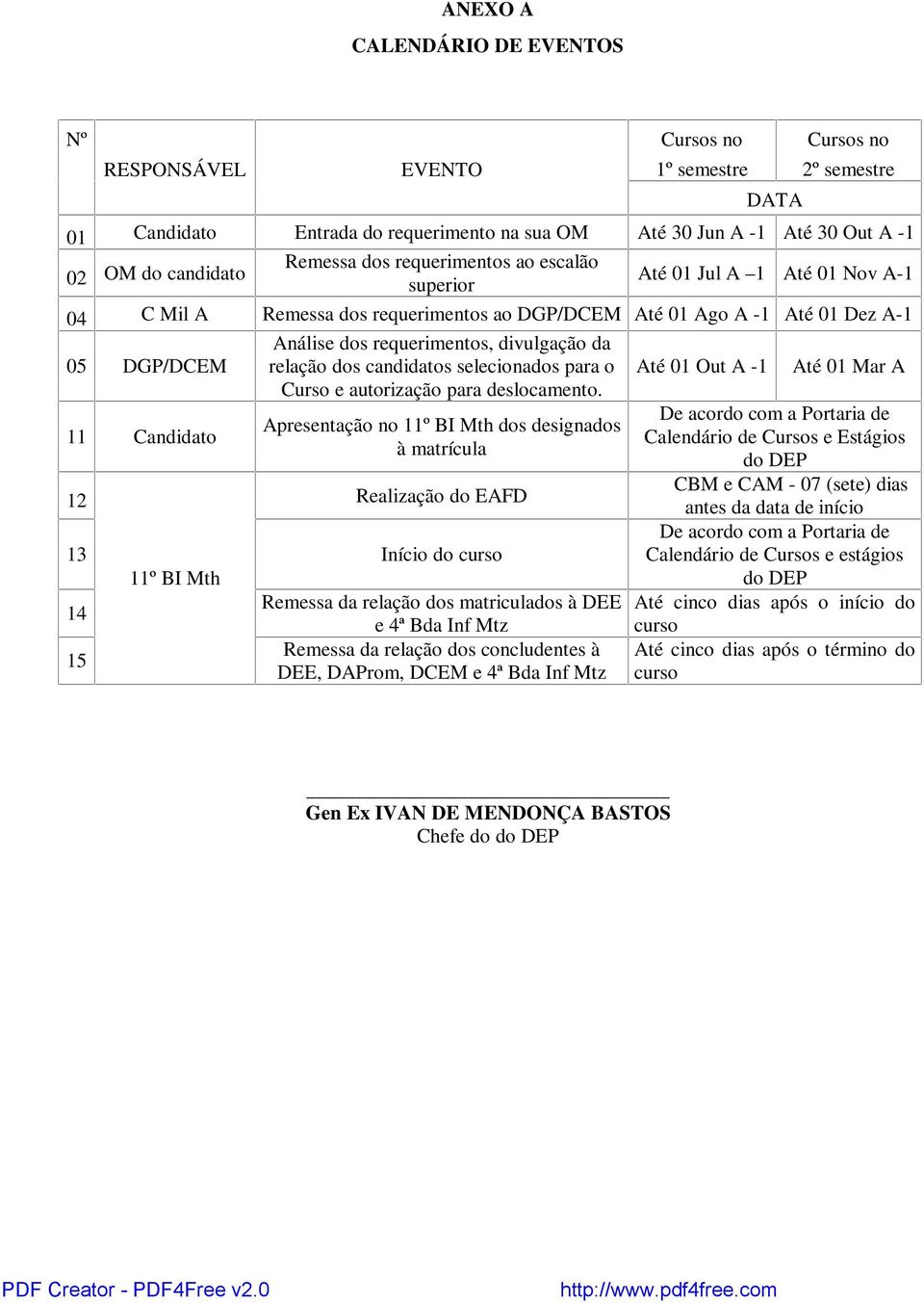 DGP/DCEM relação dos candidatos selecionados para o Curso e autorização para deslocamento.