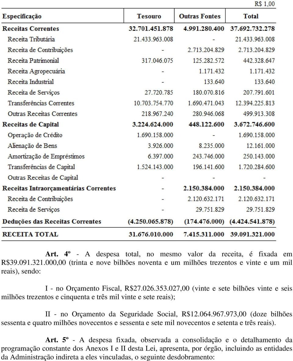 027,00 (vinte e sete bilhões vinte e seis milhões trezentos e cinquenta e três mil vinte e sete reais); II - no Orçamento da Seguridade Social, R$12.064.967.