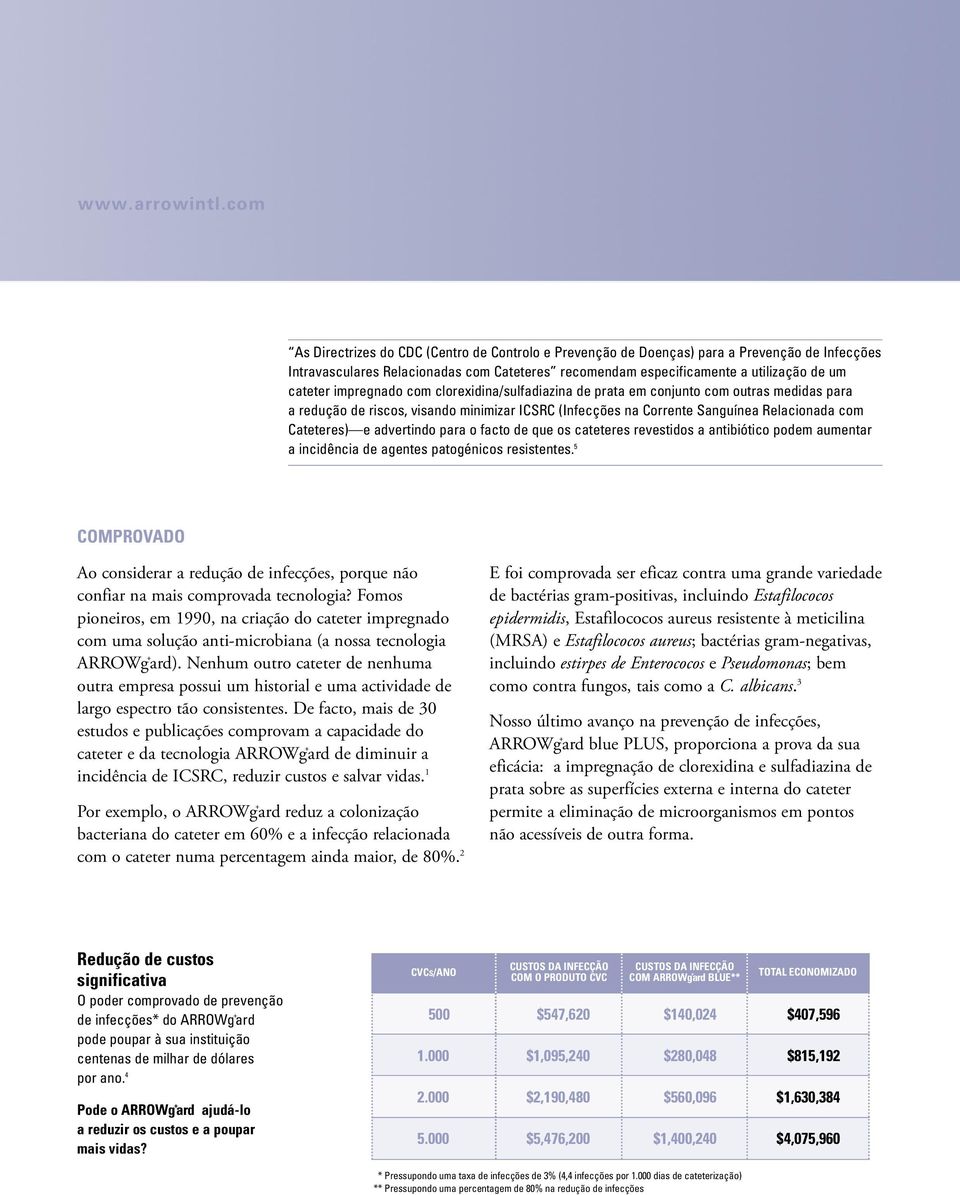 impregnado com clorexidina/sulfadiazina de prata em conjunto com outras medidas para a redução de riscos, visando minimizar ICSRC (Infecções na Corrente Sanguínea Relacionada com Cateteres) e