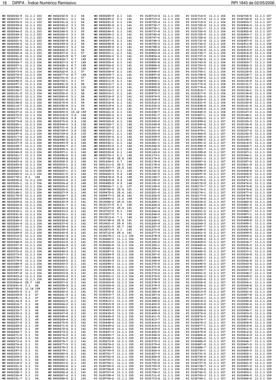 1.1 154 MU 8202067-1 11.1.1 154 MU 8202071-0 11.1.1 154 MU 8202073-6 11.1.1 154 MU 8202074-4 11.1.1 154 MU 8202079-5 11.1.1 154 MU 8202096-5 11.1.1 154 MU 8202097-3 11.1.1 154 MU 8202098-1 11.1.1 154 MU 8202100-7 11.