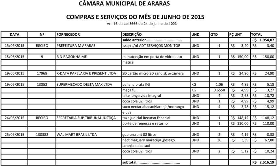 cartão micro SD sandisk p/câmera UND 1 R$ 24,90 R$ 24,90 SUPERMECADO DELTA MAX LTDA banana prata KG KG 1,06 R$ 4,89 R$ 5,18 maça fuji KG 0,6550 R$ 4,99 R$ 3,27 leite longa vida integral UND 4 R$ 2,68