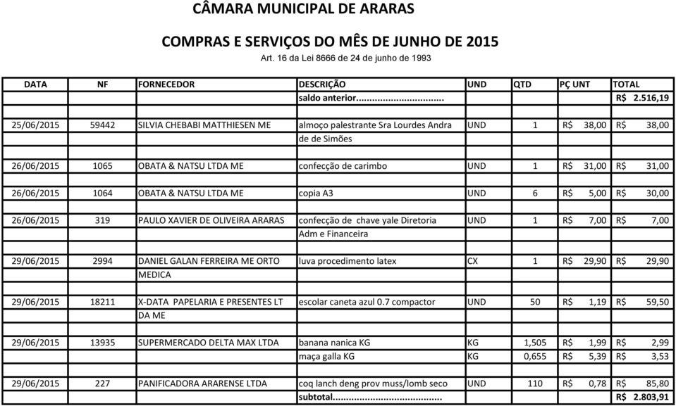 Andra UND 1 R$ 38,00 R$ 38,00 de de Simões OBATA & NATSU LTDA ME confecção de carimbo UND 1 R$ 31,00 R$ 31,00 OBATA & NATSU LTDA ME copia A3 UND 6 R$ 5,00 R$ 30,00 PAULO XAVIER DE OLIVEIRA ARARAS