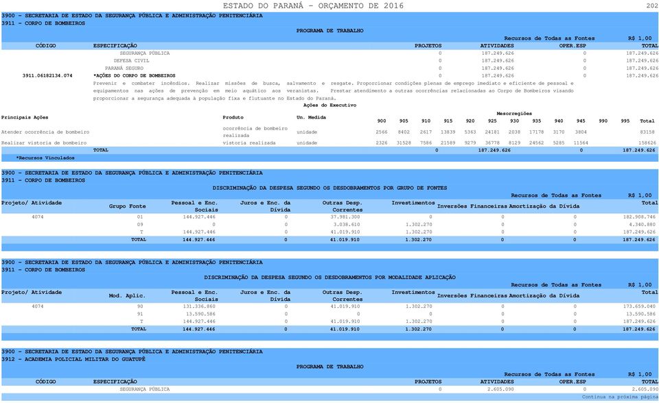 Proporcionar condições plenas de emprego imediato e eficiente de pessoal e equipamentos nas ações de prevenção em meio aquático aos veranistas.