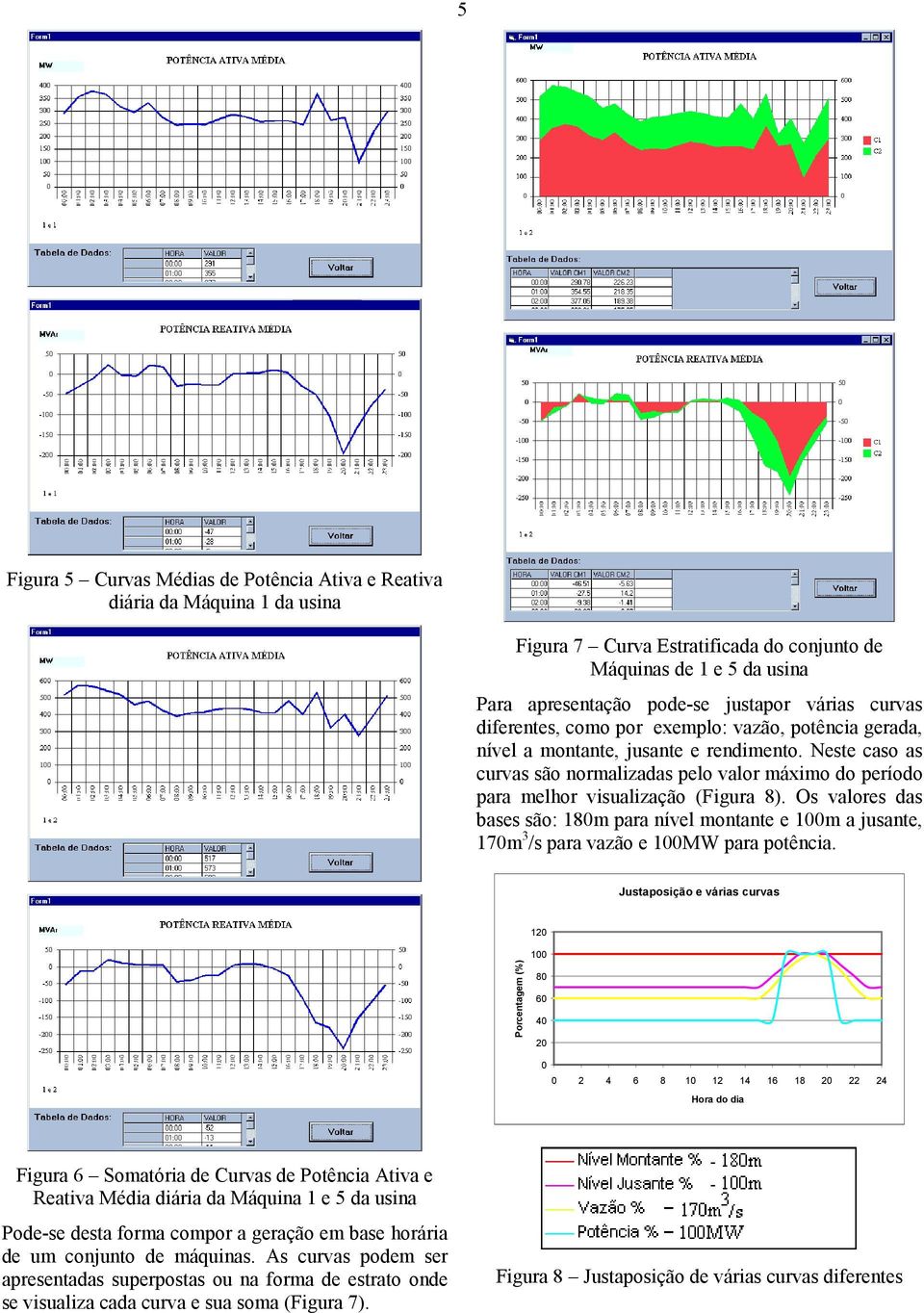 Neste caso as curvas são normalizadas pelo valor máximo do período para melhor visualização (Figura 8).