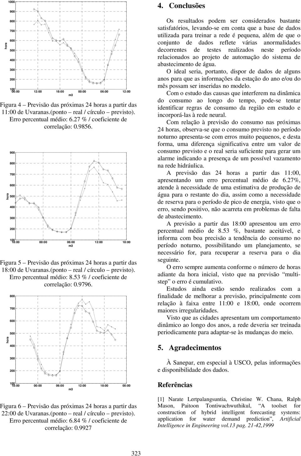 Erro percentual médio: 8.53 % / coeficiente de correlação: 0.9796. 18:00 00:00 06:00 12:00 18:00 00:00 Figura 6 Previsão das próximas 24 s a partir das 22:00 de Uvaranas.