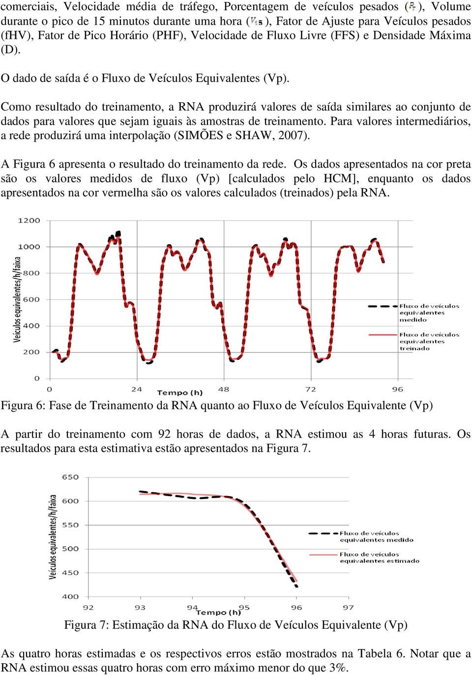 Como resultado do treinamento, a RNA produzirá valores de saída similares ao conjunto de dados para valores que sejam iguais às amostras de treinamento.