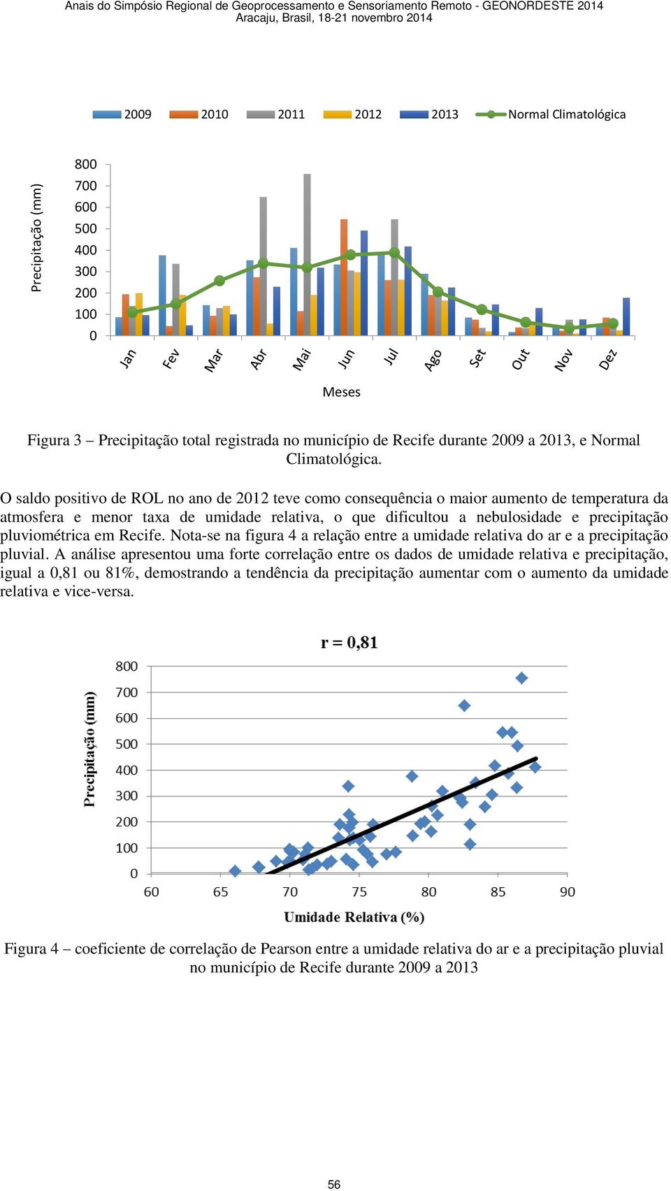 O saldo positivo de ROL no ano de 01 teve como consequência o maior aumento de temperatura da atmosfera e menor taxa de umidade relativa, o que dificultou a nebulosidade e precipitação pluviométrica