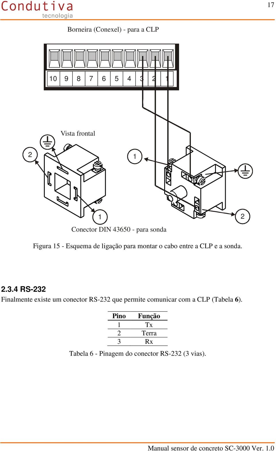 sonda. 2.3.