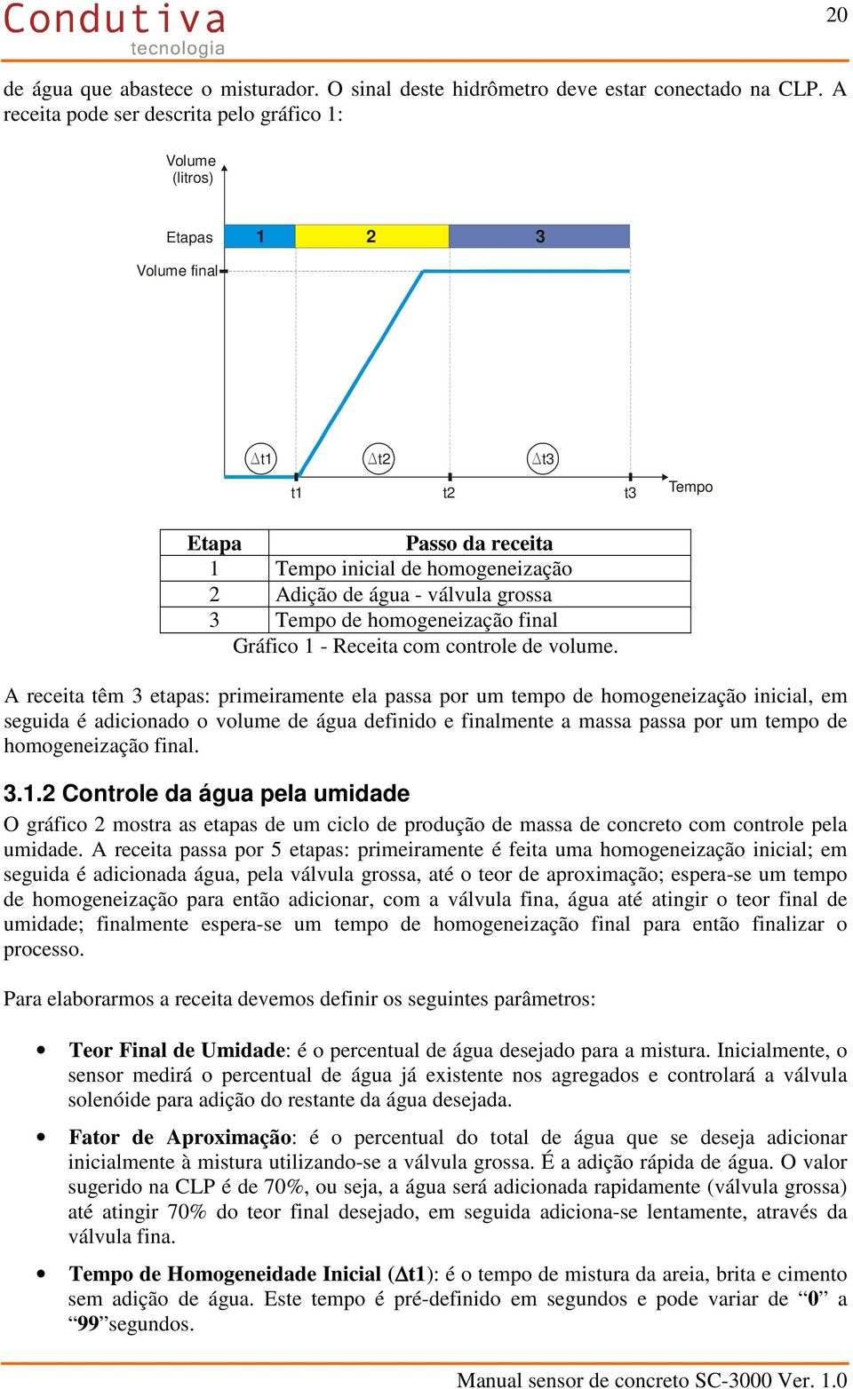 grossa 3 Tempo de homogeneização final Gráfico 1 - Receita com controle de volume.