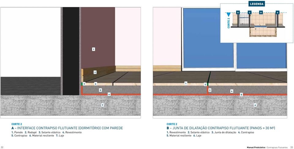 Laje CORTE 2 B JUNTA DE DILATAÇÃO CONTRAPISO FLUTUANTE (PANOS > 30 M²) 1. Revestimento 2.