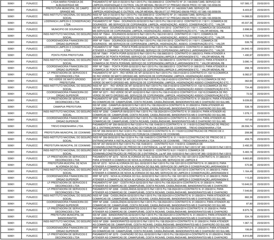VALOR NSAL R$128.077,57 PREGAO 056/09 PROC:157.580.193.0056/09. INSS-INSTITUTO NACIONAL DO SEGURO INSS NF 520-01/02/2015 Ref:1/2015 Prc:158.0089/2012- CONTRATO Nº.01.148/2009;TJMS; SERVIÇO DE LIMPEZA,HIGIENIZAçãO E OUTROS.
