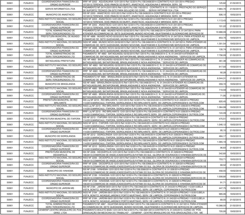 .. - SERVIX INFORMÁTICA LTDA MUNICIPIO DE ANASTACIO ISS NF 2203 - ANASTÁCIO-12/01/2015 Ref:12/2014 Prc:158.0408/2014-CONTRATO N.01.031/2014-PREGAO INSS-INSTITUTO NACIONAL DO SEGURO INSS NF 2203 - ANASTÁCIO-12/01/2015 Ref:12/2014 Prc:158.