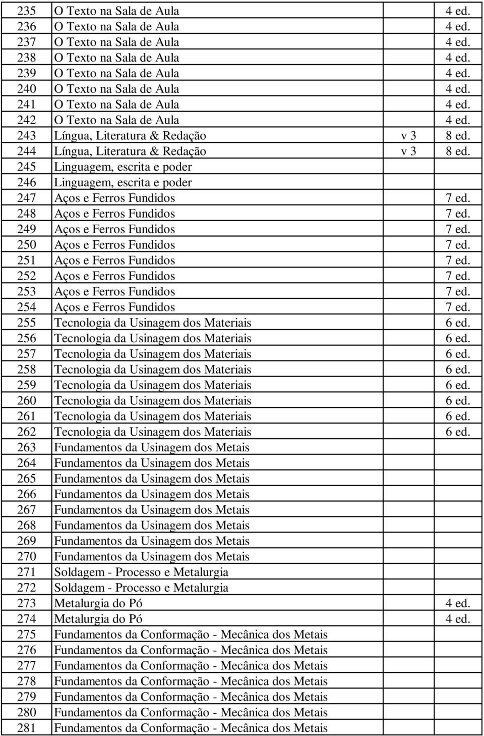 245 Linguagem, escrita e poder 246 Linguagem, escrita e poder 247 Aços e Ferros Fundidos 7 ed. 248 Aços e Ferros Fundidos 7 ed. 249 Aços e Ferros Fundidos 7 ed. 250 Aços e Ferros Fundidos 7 ed.