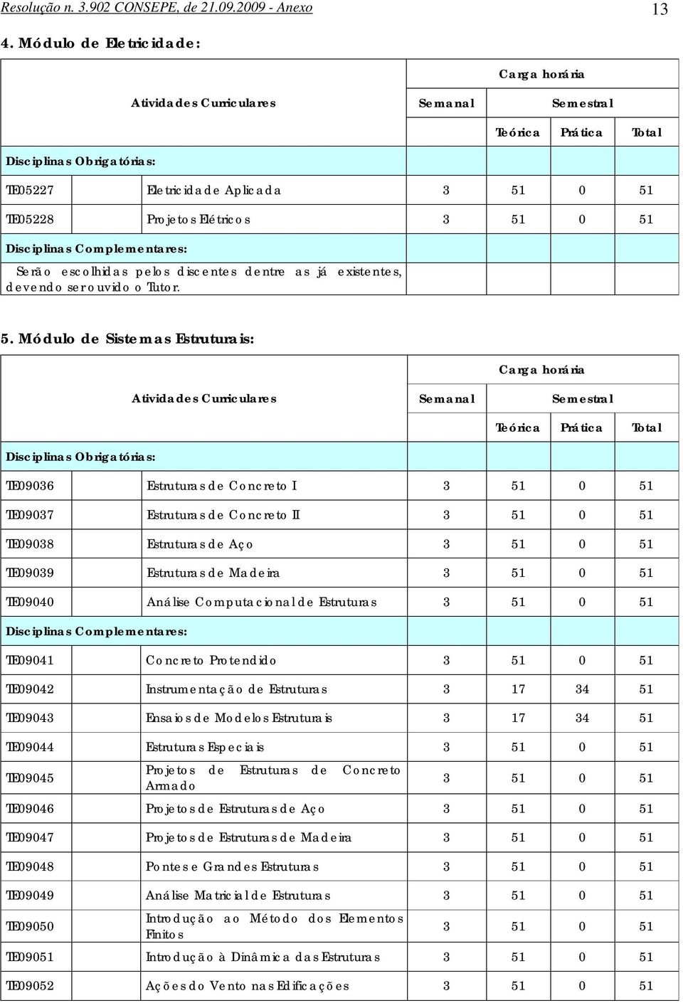 Complementares: Serão escolhidas pelos discentes dentre as já existentes, devendo ser ouvido o Tutor. 5.