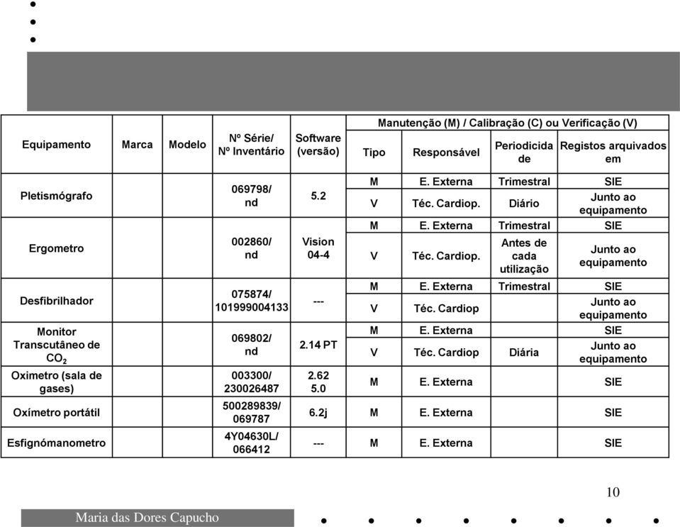 4Y04630L/ 066412 5.2 Vision 04-4 --- 2.14 PT 2.62 5.0 M E. Externa Trimestral SIE V Téc. Cardiop. Diário Junto ao equipamento M E. Externa Trimestral SIE V Téc. Cardiop. Antes de cada utilização Junto ao equipamento M E.